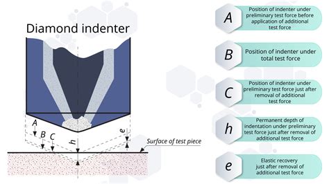 vickers hardness vs knoop